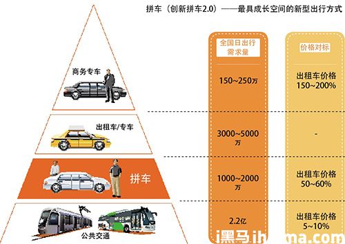 資料來源:《創業家》整理