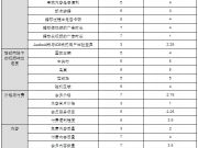 格欣手記:TripAdvisor入華記 叫板百度攜程