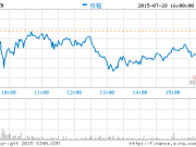 ChinaJoy2015：讓快樂更簡單 追求游戲本質
