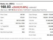 賈躍亭承諾把減持股票所得資金借給上市公司