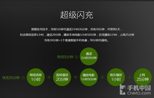 超長續(xù)航超級閃充_<a href=/tags/574-0.html target=_blank class=infotextkey>OPPO</a> R7第1張圖