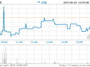 快訊:藝龍公布第二財季財報 同比轉虧