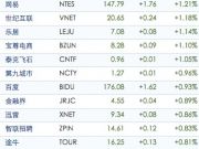 合一5000萬美元投資AcFun：A站B站相愛相殺之新番