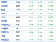 最嚴支付新規將到來 免費跨行轉賬終結