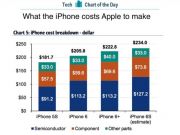 這些年，樂視都挖了哪些大公司高管？