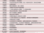 僅僅2個月，Windows 10安裝量已突破一億大關