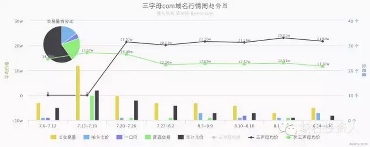塞班島 中國域名會 域名投資 移動互聯(lián)網(wǎng) 域名價(jià)值