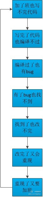 這個必須收！如何讓開發(fā)人員按照UI標(biāo)注還原設(shè)計？