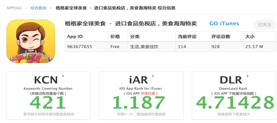 ASO優化 APP優化 APP推廣 APP運營