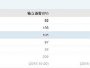 不開(kāi)玩笑！一切吐槽IOS9字體的行為都是耍流氓