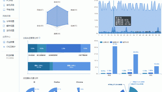 性能魔方mmtrix評測結果