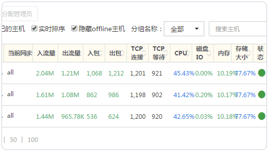 性能魔方mmtrix元素視圖