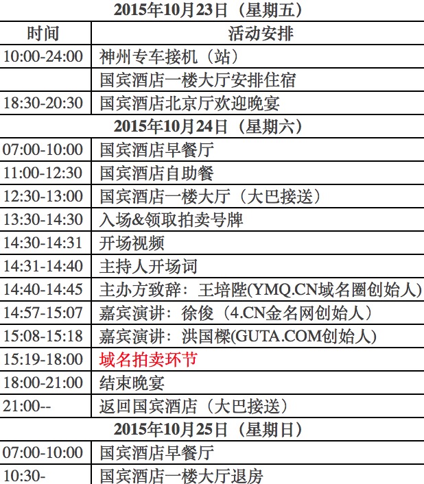數字資產 域名拍賣 域名峰會 域名圈