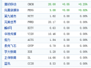 高通今年玩砸了：明年就看中國了