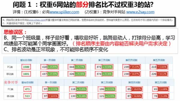 網站優化 網站SEO 網站診斷 百度招募SEO診斷師