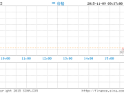 奇虎與光線分手：轉讓45%先看網絡股權