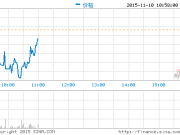 天貓雙十一交易額12分28秒突破100億比去年快25分鐘