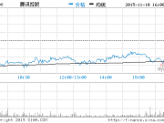 天貓雙11交易額31分鐘達(dá)到3年前全天的量