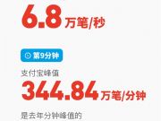 阿里雙十一購物節(jié)12分鐘28秒交易額破100億