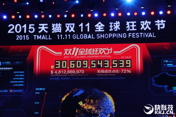 1小時14分 天貓雙11成交額破300億!