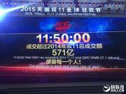 國人購買力真強！天貓雙11突破571億元