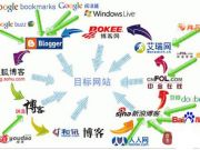 外鏈鋪廣之路如何走?外鏈實操戰術整理