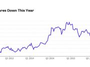 日本電子斷臂求生：轉(zhuǎn)型突圍
