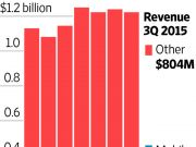 數十名高管出走雅虎CEO梅耶爾面臨士氣下降挑戰