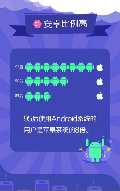 整版 調查報告 手機