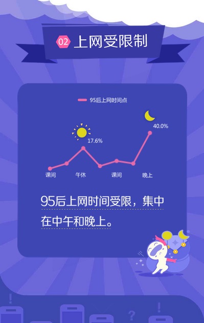 整版 調查報告 手機