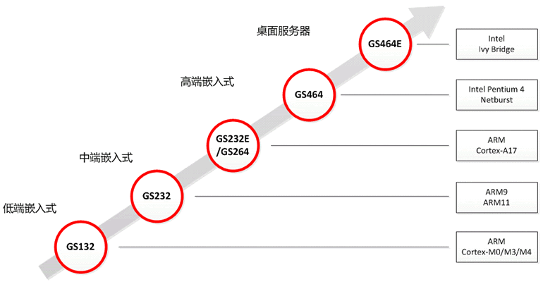 24億打造的“安全手機”，真的能避開美國的監(jiān)控嗎？