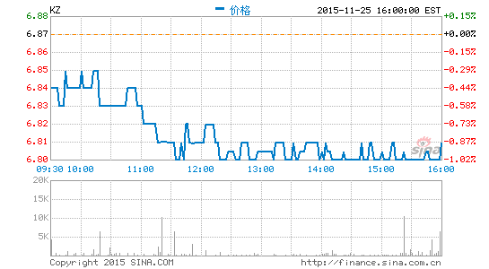 空中網(wǎng)向體育之窗出售3090萬美元聯(lián)眾股票