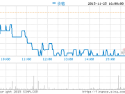 天貓與奢侈品牌Burberry在中國全渠道合作
