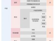 消息稱iPhone6c采用多彩金屬機身設計明年2月發布