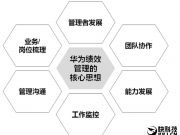 融資規模、估值、股份稀釋之間有什么關系？