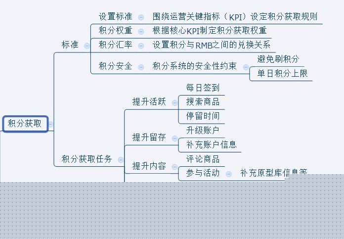 積分商城 積分商城開發(fā) 網(wǎng)站策劃 網(wǎng)站建設(shè)