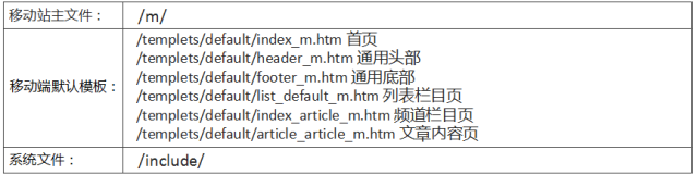 Dedecms網站 Dedecms網站移動化 網站移動化 網站優(yōu)化