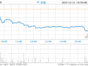 第三季度虧損擴大蘭亭集勢周一股價暴跌24%