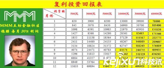 e租寶最新消息 e租寶被查 e租寶網站關閉 MMM官方網站 MMM暫停提現