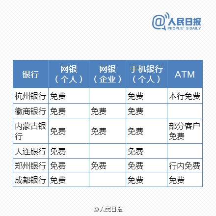 免費時代來臨！最新銀行電子渠道轉賬一覽表