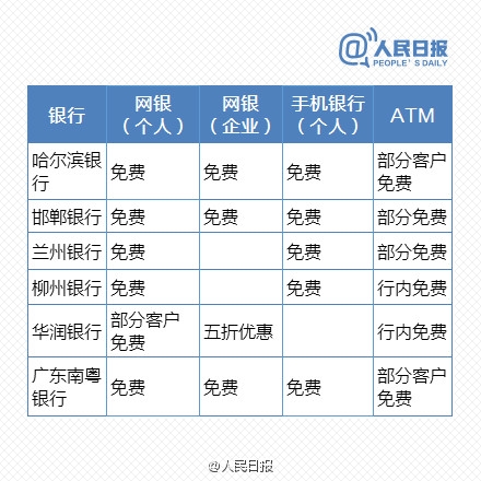 免費時代來臨！最新銀行電子渠道轉賬一覽表