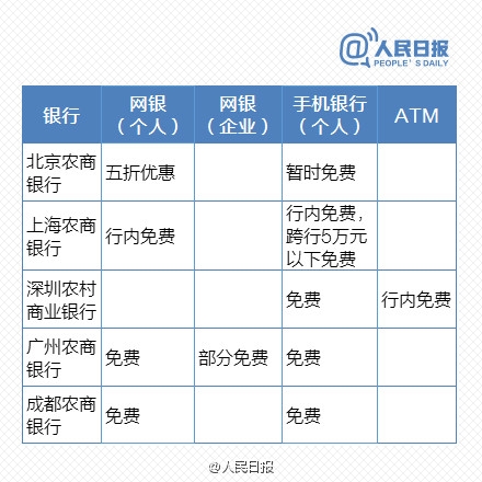 免費時代來臨！最新銀行電子渠道轉賬一覽表