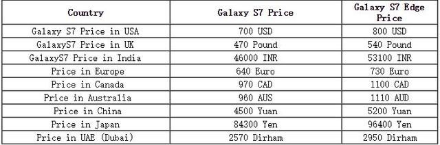 果真下調了 國行三星S7系列起售價4500 