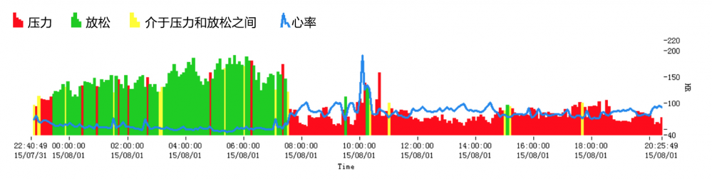 阿里云 大數(shù)據(jù) 馬拉松選手