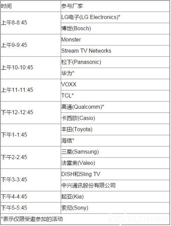 2016CES竟成汽車展？各種黑科技來襲