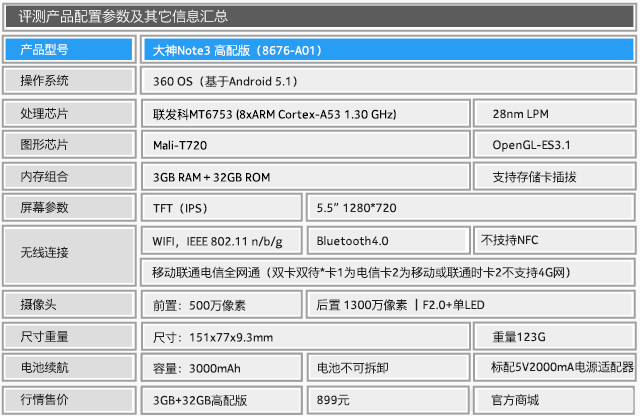 3GB RAM還賣(mài)899元 大神Note3高配版評(píng)測(cè) 