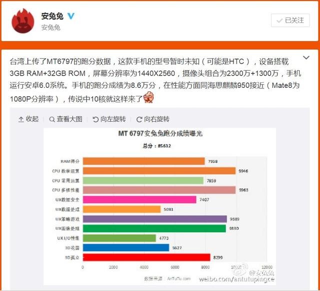 傳HTC M10處理器有雙版本 國(guó)行版配MTK 