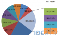 全國(guó)網(wǎng)絡(luò)2015年度十大典型舉報(bào)案例公布