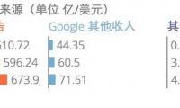 揭秘樂視憤怒：百度云借盜播悄然進擊視頻領域