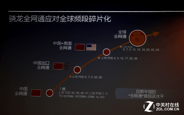 高通定義"驍龍全網通" 未來將有"全球機" 